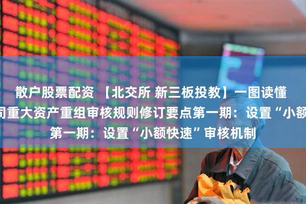 散户股票配资 【北交所 新三板投教】一图读懂 | 北交所上市公司重大资产重组审核规则修订要点第一期：设置“小额快速”审核机制